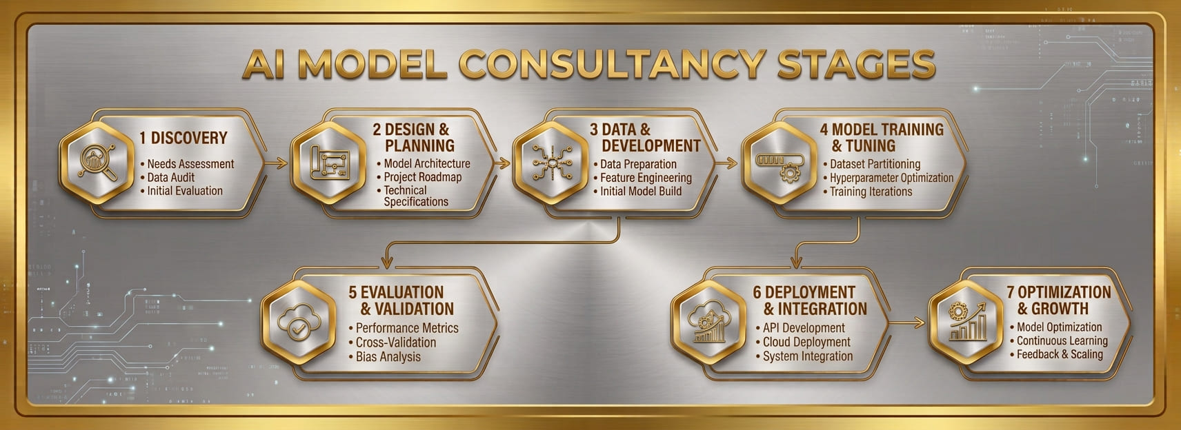Elite Plus | Ai solutions, Robotics operations